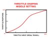 throttlesh321c.jpg